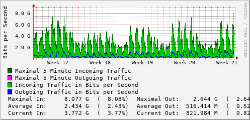 monthly-graph