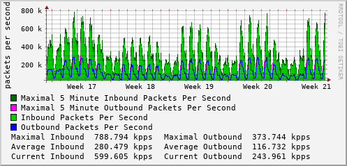 monthly-graph