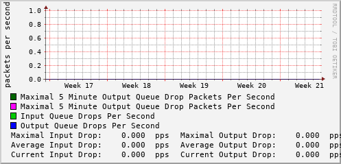 monthly-graph