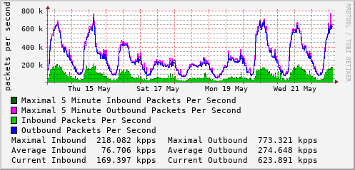 weekly-graph