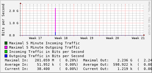 monthly-graph