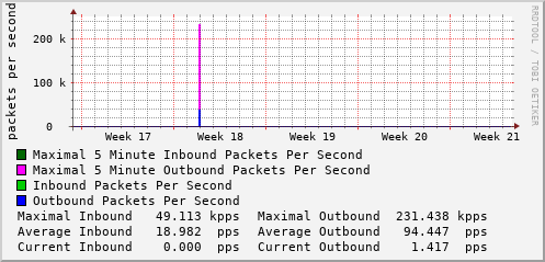 monthly-graph