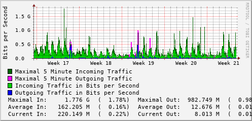 monthly-graph