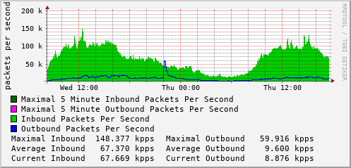 daily-graph