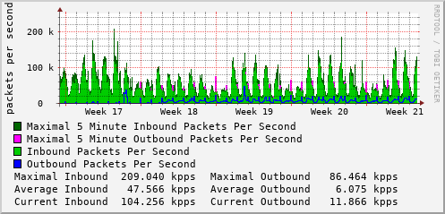 monthly-graph
