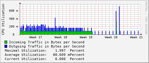monthly-graph