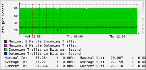 daily-graph