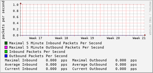 monthly-graph