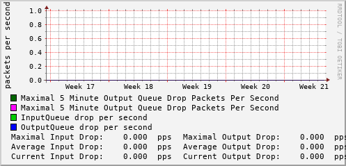 monthly-graph