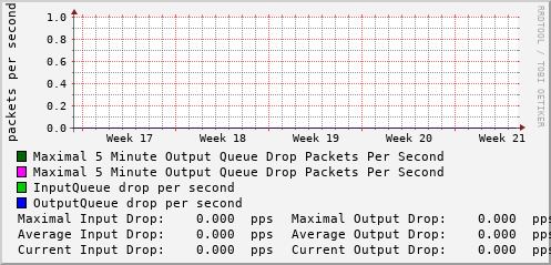 monthly-graph