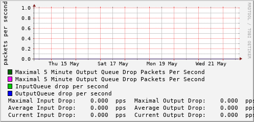 weekly-graph