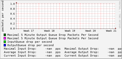 monthly-graph