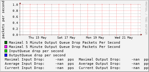 weekly-graph