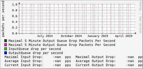 yearly-graph