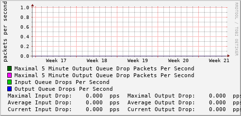 monthly-graph