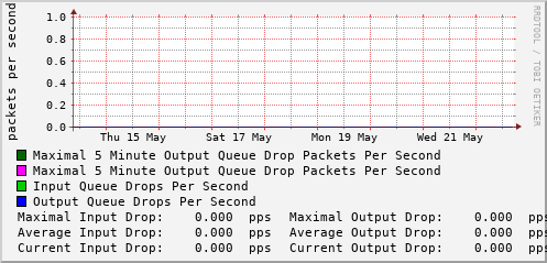 weekly-graph