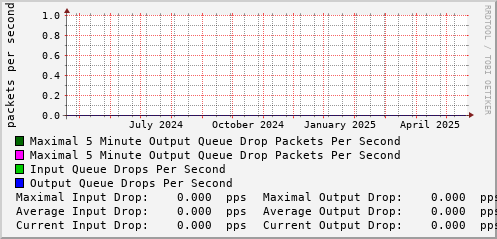 yearly-graph
