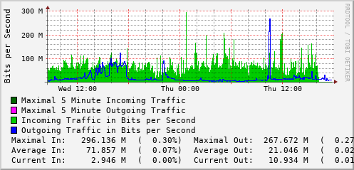 daily-graph