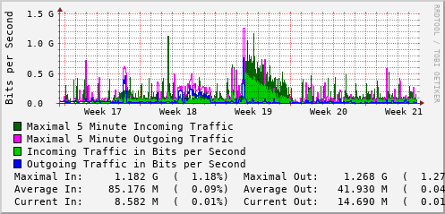 monthly-graph