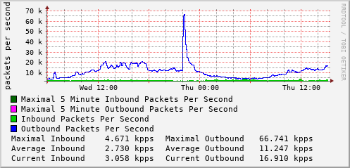 daily-graph