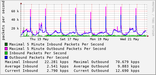 weekly-graph
