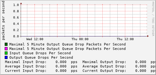 daily-graph