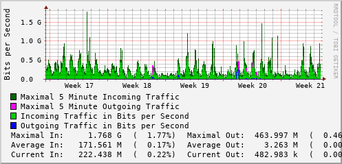 monthly-graph