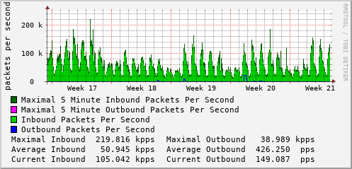 monthly-graph