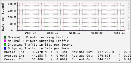 monthly-graph