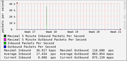 monthly-graph