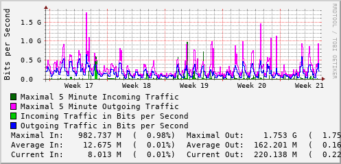 monthly-graph