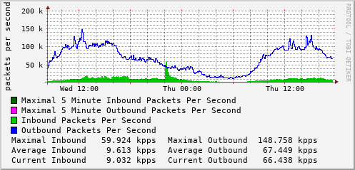 daily-graph