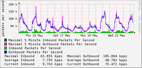 weekly-graph