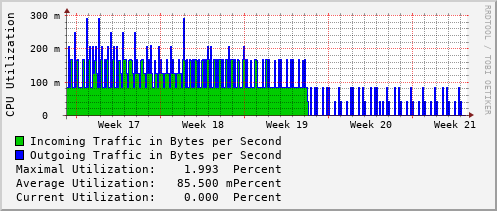 monthly-graph