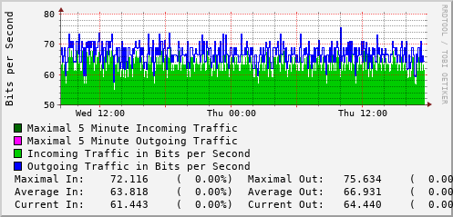 daily-graph