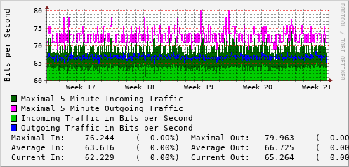 monthly-graph