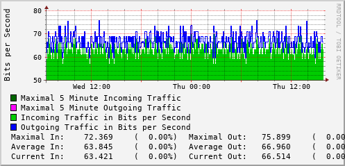 daily-graph