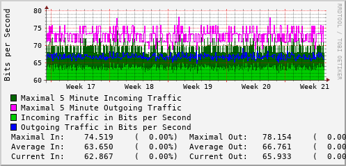 monthly-graph
