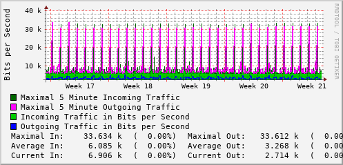 monthly-graph