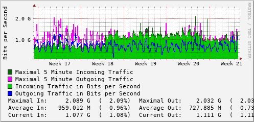monthly-graph