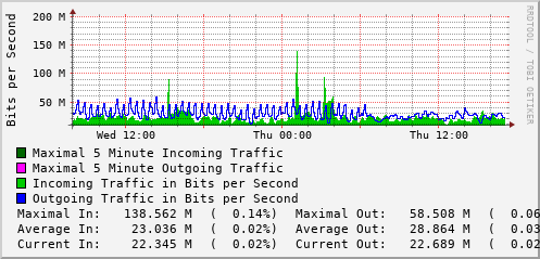 daily-graph