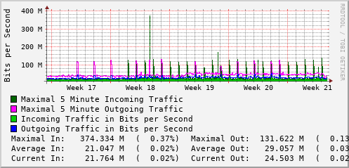monthly-graph