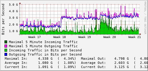 monthly-graph