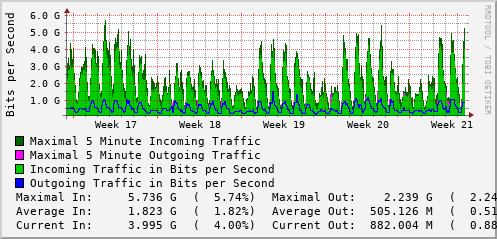 monthly-graph