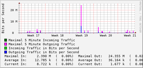 monthly-graph