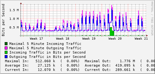 monthly-graph