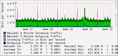 monthly-graph