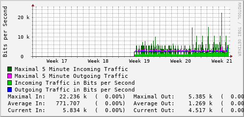 monthly-graph