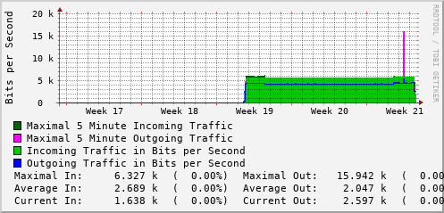monthly-graph