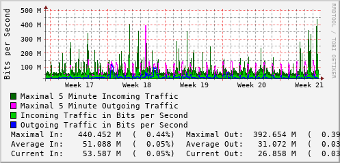 monthly-graph